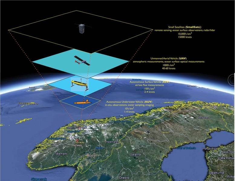 Adicionando profundidade: a gama completa de vistas do oceano. Ilustrações cortesia da professora Kanna Rajan