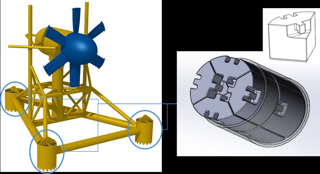 Balasto de turbina mareomotriz para turbinas de marea fija costa afuera