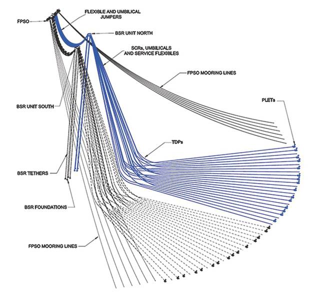 Deepwater Riser Disposition (Bild: 2H Offshore)