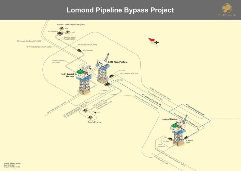 Hywind مجاملة Equinor