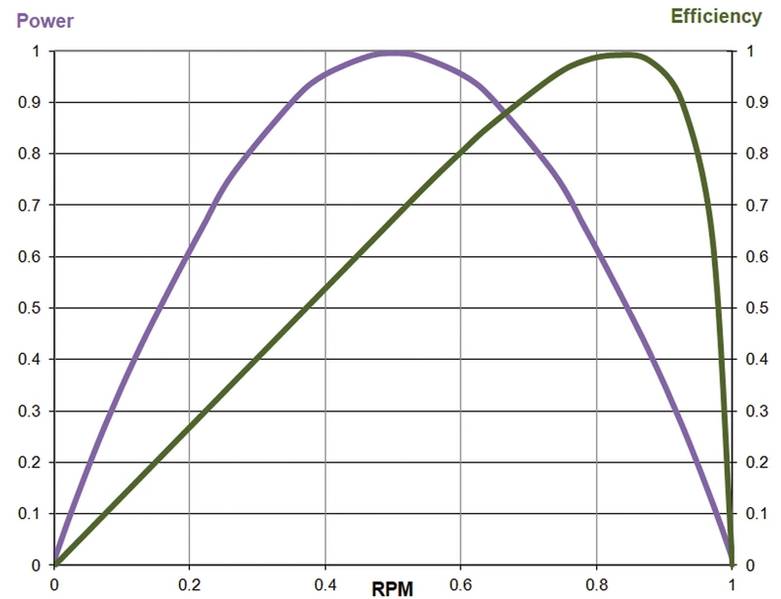 Imagen: Donald MacPherson / Hydrocomp