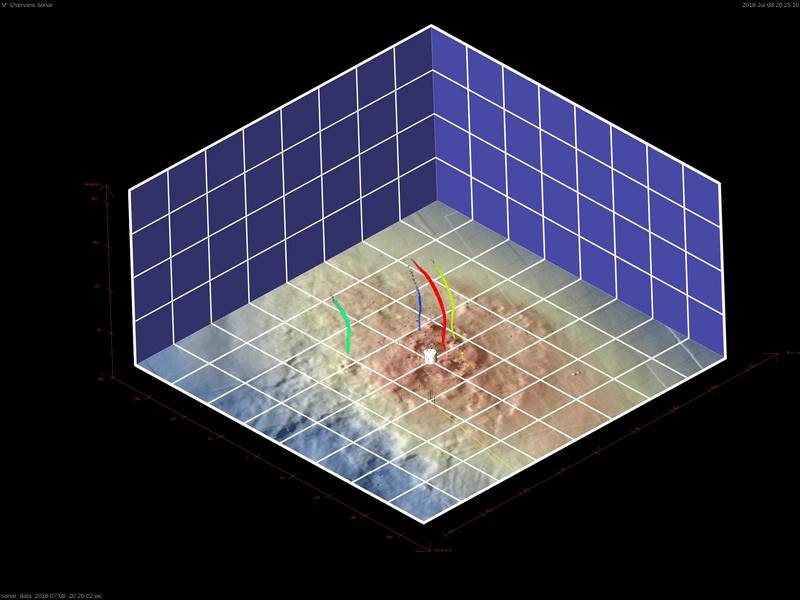 Sonar-Output Gas-Emissionen am SHR (Quelle: Universität Bremen / MARUM / BMBf)