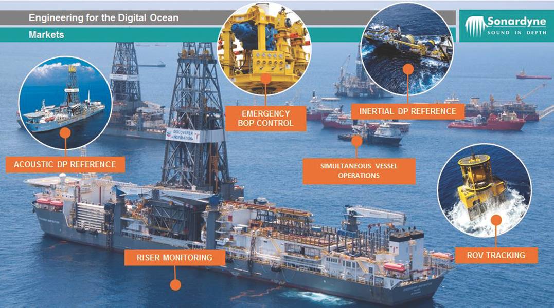 Sonardyne 6G Wide Wide Acoustics permite operações simultâneas por múltiplas plataformas. (Cortesia Sonardyne International)