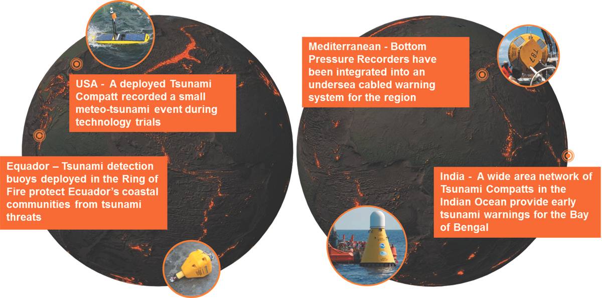 Sonardyne海底传感器与地面通信浮标结合使用，为“有风险”的地区提供必要的海啸警报。 （Courtesy Sonardyne International）