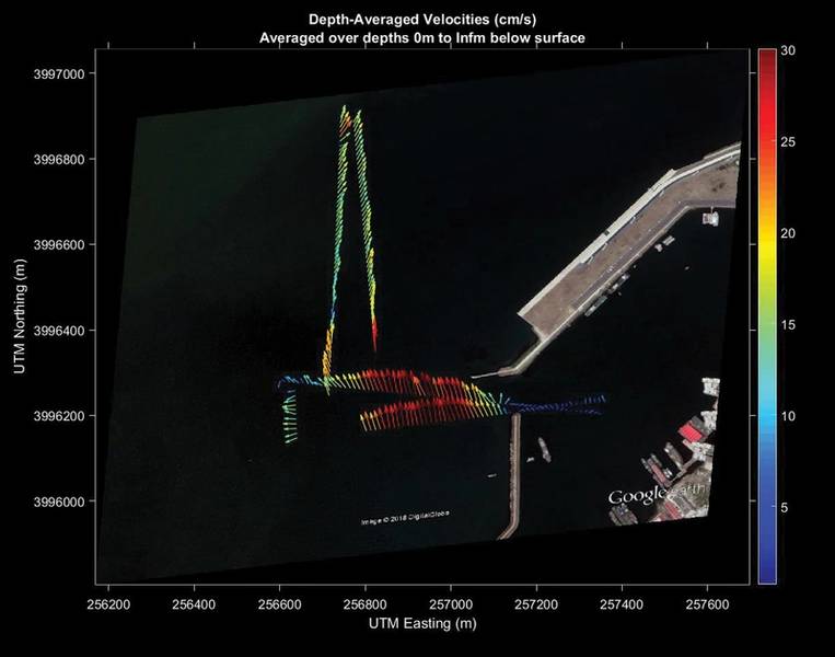 Visualisierung von Daten mit aktueller Geschwindigkeit und Richtung. Bild: Nortek