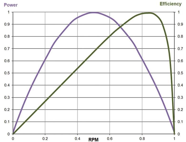 图片：唐纳德麦克弗森/ Hydrocomp