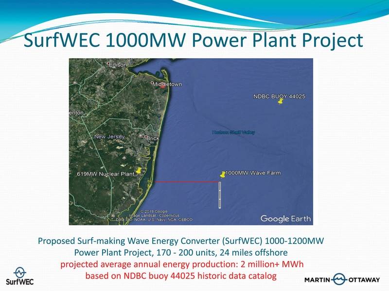 画像提供：SurfWEC LLC。