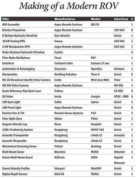 （由Paul G. Allen和3U Technologies，LLC提供）