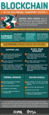Εικόνα: Pacific International Lines Pte Ltd