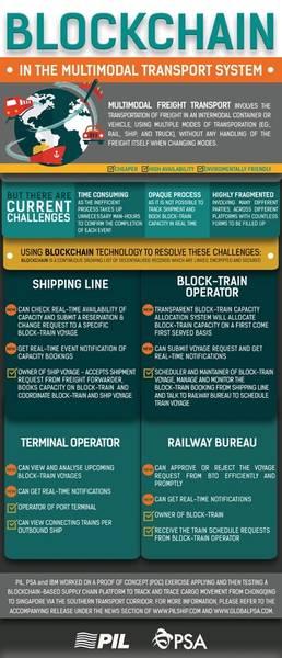 Imagen: Pacific International Lines Pte Ltd