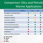 comparison EALs and petroleum chart marine (REVISED)