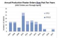 Floating Production Systems Contracts Hit by Market Downturn – But the Cycle Seems to Have Bottomed 