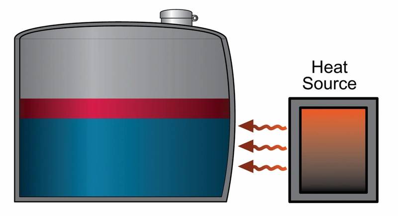 Figure 3. Uneven swelling of tank walls