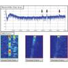 Image of Prometheus’ signal processing work showing the difference in “featuregrams” between targets and non-targets using Prometheus MIRK processing. The match filter processing (commonly used by Navy) identifies all of the noted peaks as targets but when the signal is processed using a Prometheus algorithm suite, targets and non-targets are correctly identified.