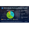 A summary infographic showing hurricane season probability and numbers of named storms predicted from NOAA's 2026 Atlantic Hurricane Season Outlook.  (Image credit: NOAA)