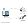 Sea Weather Forecasting System Concept Diagram (Image: HHI)