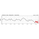 © Western Weather Group