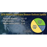 In it's 2016 Atlantic Hurricane Season Outlook Update, NOAA's National Weather Service indicates there is a 70 percent chance of 12 to 17 named storms. (NOAA)