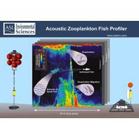 Acoustic Zooplankton Fish Profiler (AZFP) example mooring configurations and data time series. (Photo: ASL Environmental Services)