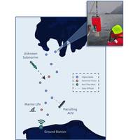 Cellula's Vigilus acoustic surveillance array (prototype pictured in top right corner being deployed) represents a cutting-edge advanced submersible surveillance system designed for underwater monitoring and security purposes. (CNW Group/Cellula Robotics Ltd.)