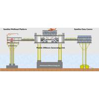 (Credti: Richmond Offshore Energy Ltd)