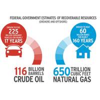 US Energy Potential: Image credit Chevron