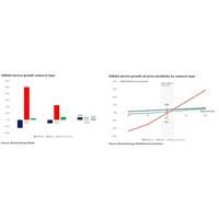 Graph: Rystad Energy