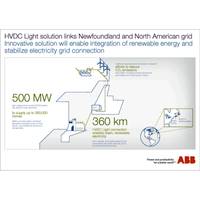 Infographic courtesy of ABB