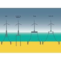 The main types of FOWT support structure covered within the Recommended Practice (Image: Lloyd's Register)
