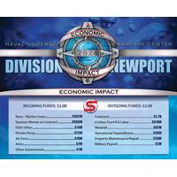 Naval Undersea Warfare Center Division Newport's total funded program in fiscal year 2024 reached $2 billion. Credit: U.S. Navy graphic by Jestyn Flores