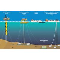 Outer Continental Shelf Image courtesy NOIA