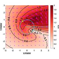 Researchers produced models to show how currents of varying strengths, moving in different directions impact surface waves. (URI images courtesy of Isaac Ginis)