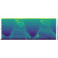 Solar elevation data (oscillating pink line) overlaid on Nortek Signature 100 data, providing context for diel vertical
migration patterns in backscatter. The horizontal line marks 0° solar elevation, allowing day (above the line) and
night (below the line) to be quickly confirmed. © Echoview Software