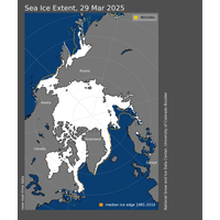 Source: NSIDC