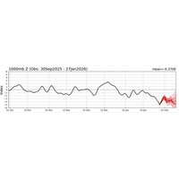 © Western Weather Group