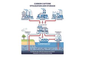 © VectorMine / Adobe Stock