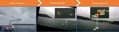 Figure 1. Summary of the method from collecting data on the PML Explorer to model training and plastic detection using the AI algorithm. Image courtesy Plymouth Marine Laboratory