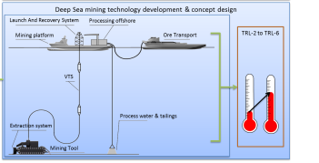 Conceptual picture of Blue Mining project