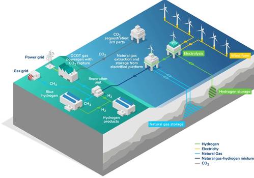 (Credit: EnergyPathways)
