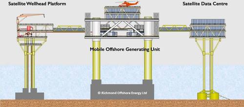 (Credti: Richmond Offshore Energy Ltd)