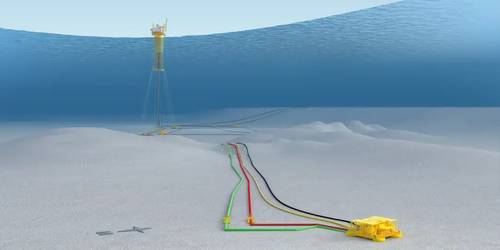 Irpa development illustration - Credit: Equinor