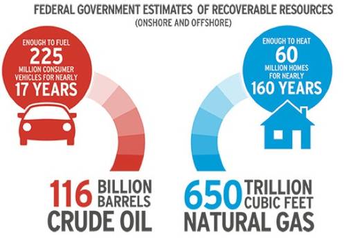 US Energy Potential: Image credit Chevron