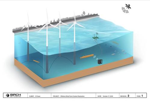 Image Courtesy Columbia Power Technologies
