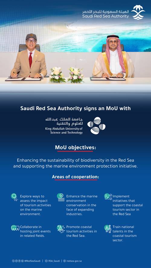 Image courtesy Saudi Red Sea Authority/KAUST