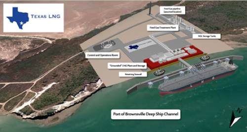 Image courtesy of Texas LNG