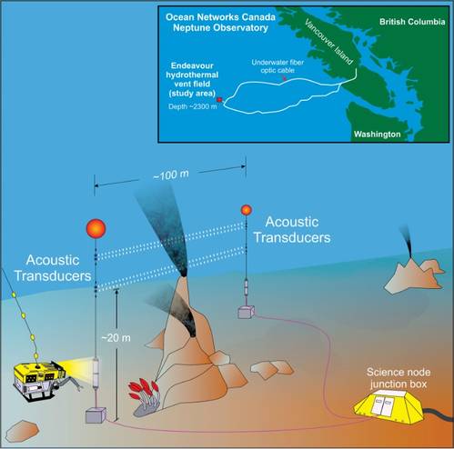 Image courtesy of ASL Environmental Sciences