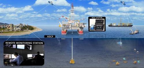 Image Credit: Oceaneering