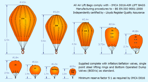 Air Lift Bags: Image credit Unique Hydrographic Systems