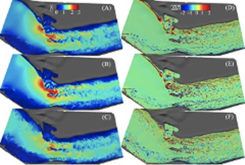 This image depicts simulated turbulence in a waterway where a virtual tidal farm can be installed. The Stony Brook research team will use such simulations to investigate potential renewable ocean energy options. Photo Credit: Ali Khosronejad