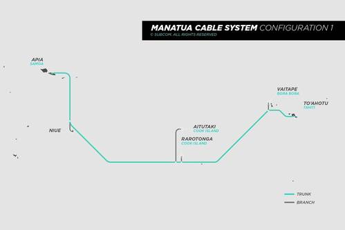Image: SubCom and the Manatua Consortium.